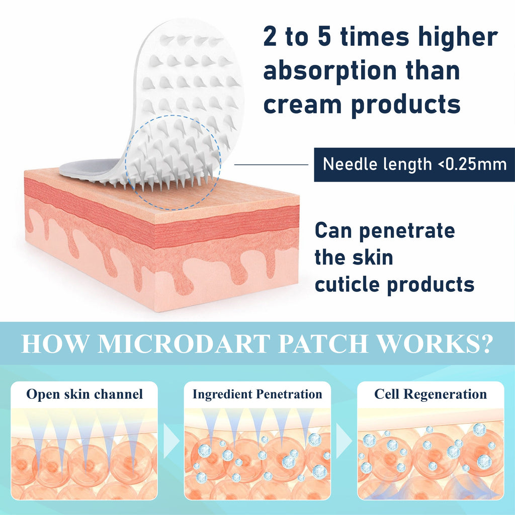NeutralCare™ EyeRenew Microneedle Intensive Patch