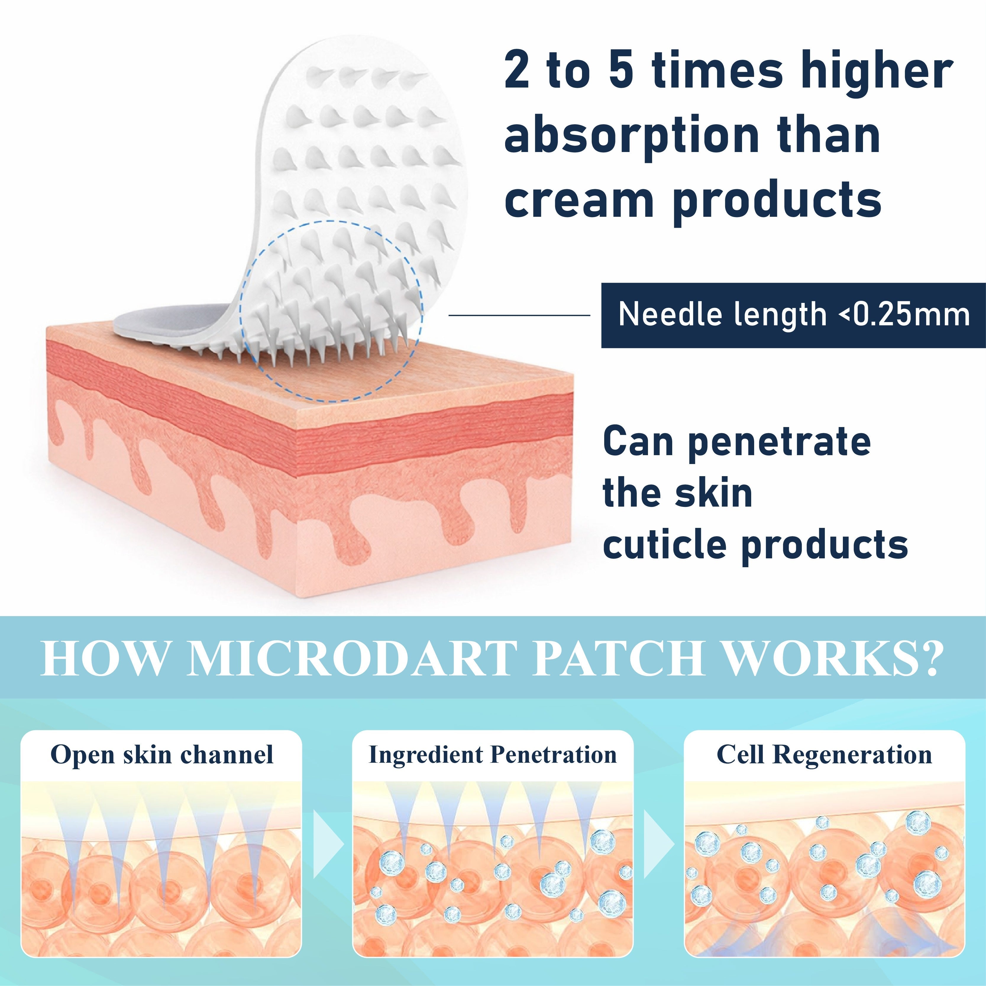 NeutralCare™ EyeRenew Microneedle Intensive Patch