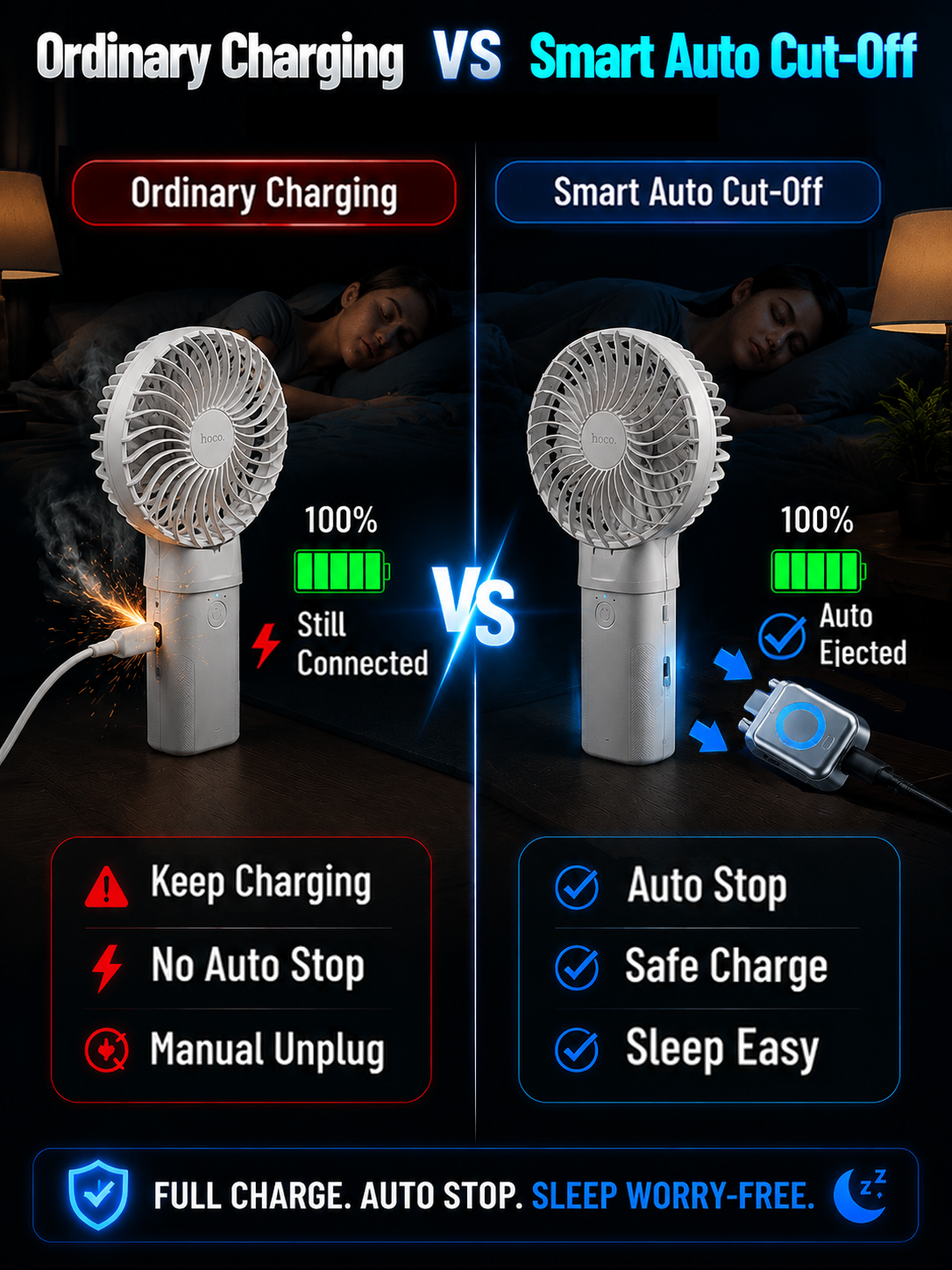 Next2Comfort™ SmartStop Anti-Explosion Auto Cut-Off Charging Adapter
